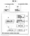 Fig. 22 - Automatic conversation system and conversation scenario editing device