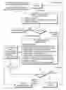 Fig. 01 - First Notice Of Loss reporting with integrated claim processing