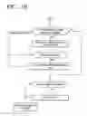 Fig. 04 - System and method for optimizing manufacturing workforce