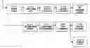 Fig. 01 - Materials supply contract system and method