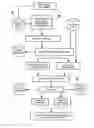 Fig. 01 - COMPUTER-IMPLEMENTED METHOD FOR THE AUTOMATED CALIBRATION OF AT LEAST ONE COMPETENCE TOPOLOGY OF A POSITION/JOB WHICH IS OCCUPIED AND/OR TO BE OCCUPIED WITH THE COMPETENCE TOPOLOGY OF ONE OR MORE CANDIDATES, AND ARRANGEMENT FOR CARRYING OUT THE METHOD