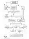Fig. 03 - COMPUTER-IMPLEMENTED METHOD FOR THE AUTOMATED CALIBRATION OF AT LEAST ONE COMPETENCE TOPOLOGY OF A POSITION/JOB WHICH IS OCCUPIED AND/OR TO BE OCCUPIED WITH THE COMPETENCE TOPOLOGY OF ONE OR MORE CANDIDATES, AND ARRANGEMENT FOR CARRYING OUT THE METHOD