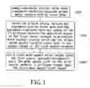 Fig. 02 - METHOD FOR PROJECTING WAFER PRODUCT OVERLAY ERROR AND WAFER PRODUCT CRITICAL DIMENSION