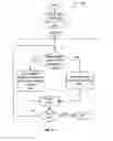 Fig. 07 - SYNCHING DATA
