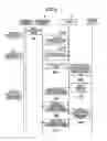 Fig. 09 - Information processing system, a management apparatus, an information processing method and a management method
