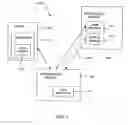 Fig. 02 - Method and system for providing secure access to private networks