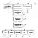 Fig. 02 - System and method for facilitating a ready social network