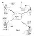 Fig. 02 - Instant Messaging