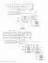 Fig. 02 - METHOD AND SYSTEM FOR MEMORY ADDRESS TRANSLATION AND PINNING