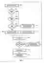 Fig. 06 - Data cache receive flop bypass