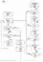 Fig. 01 - Battery voltage saf avoidance algorithm for a wireless handheld device