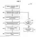 Fig. 06 - Error control in a flash memory device