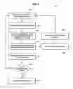 Fig. 07 - Error control in a flash memory device