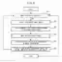 Fig. 07 - SYMBOL DISPLAY METHOD AND SYMBOL DISPLAY DEVICE