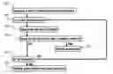 Fig. 01 - System and Method for Automatic Instrument Address Recognition