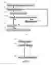 Fig. 02 - System and Method for Automatic Instrument Address Recognition