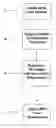 Fig. 01 - SEPARATION TECHNOLOGY METHOD AND IDENTIFICATION OF ERROR