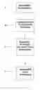 Fig. 02 - SEPARATION TECHNOLOGY METHOD AND IDENTIFICATION OF ERROR