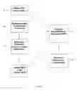 Fig. 03 - SEPARATION TECHNOLOGY METHOD AND IDENTIFICATION OF ERROR