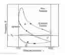 Fig. 01 - Internal combustion engine control for improved fuel efficiency