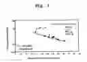 Fig. 02 - EXCELLENT COLD-WORKABILITY EXHIBITING HIGH-STRENGTH STEEL, WIRE OR STEEL BAR OR HIGH-STRENGTH SHAPED ARTICLE, AND PROCESS FOR PRODUCING THEM