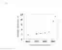 Fig. 02 - METHOD OF MANUFACTURING TWINNING INDUCED PLASTICITY TYPE ULTRA-HIGH STRENGTH STEEL SHEET