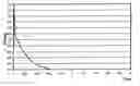 Fig. 01 - Pyrotechnic Grains of Large Dimensions, and Their Production and Use