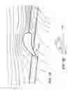 Fig. 53 - Wall effects on VTOL vehicles