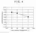 Fig. 07 - SEMICONDUCTOR DEVICES AND FABRICATION PROCESS THEREOF