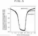 Fig. 08 - SEMICONDUCTOR DEVICES AND FABRICATION PROCESS THEREOF