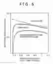 Fig. 09 - SEMICONDUCTOR DEVICES AND FABRICATION PROCESS THEREOF
