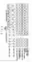Fig. 05 - Clock signal dividing circuit