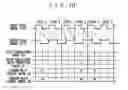 Fig. 11 - Clock signal dividing circuit