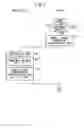Fig. 06 - Antitheft system for vehicle