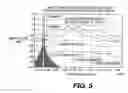 Fig. 06 - MULTIPLE FREQUENCY DETECTION SYSTEM