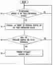 Fig. 01 - Apparatus and Method for the Tactile Identification of Keys and Regions of a Touch-Responsive Device
