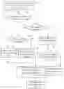 Fig. 01 - Method of alert service processing, device, and network system