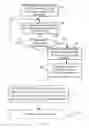 Fig. 03 - Method of alert service processing, device, and network system