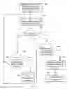 Fig. 07 - Method of alert service processing, device, and network system