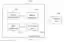 Fig. 10 - Method of alert service processing, device, and network system