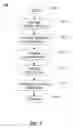 Fig. 06 - Method for environmental sensing