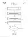 Fig. 06 - Method and system for communication between wireless devices