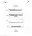 Fig. 07 - Method and system for communication between wireless devices