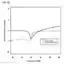 Fig. 45 - Artificial medium, its manufacturing method, and antenna device