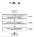 Fig. 07 - Image processing apparatus and method using forward and inverse local adaptation processing and dynamic range processing