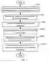 Fig. 06 - System and method for positioning a portion of an object to be measured