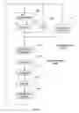 Fig. 35 - System for isolating an exposure apparatus