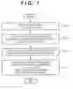 Fig. 07 - METHOD FOR GENERATING A COLOR CHART