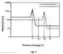 Fig. 04 - High density resistance based semiconductor device