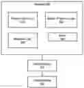 Fig. 01 - Virtual switch quality of service for virtual machines